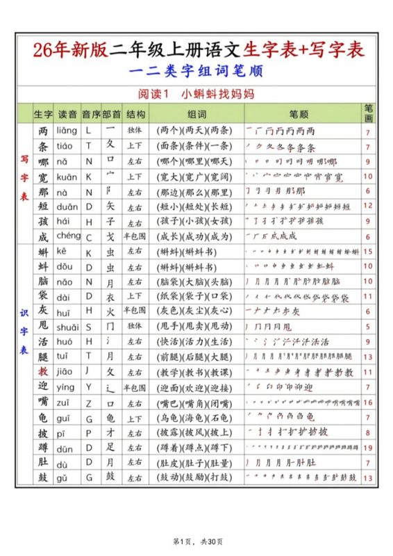 【30页完整版】26秋二上语文《生字组词》(写字表+识字表).pdf-八方虚拟货源网