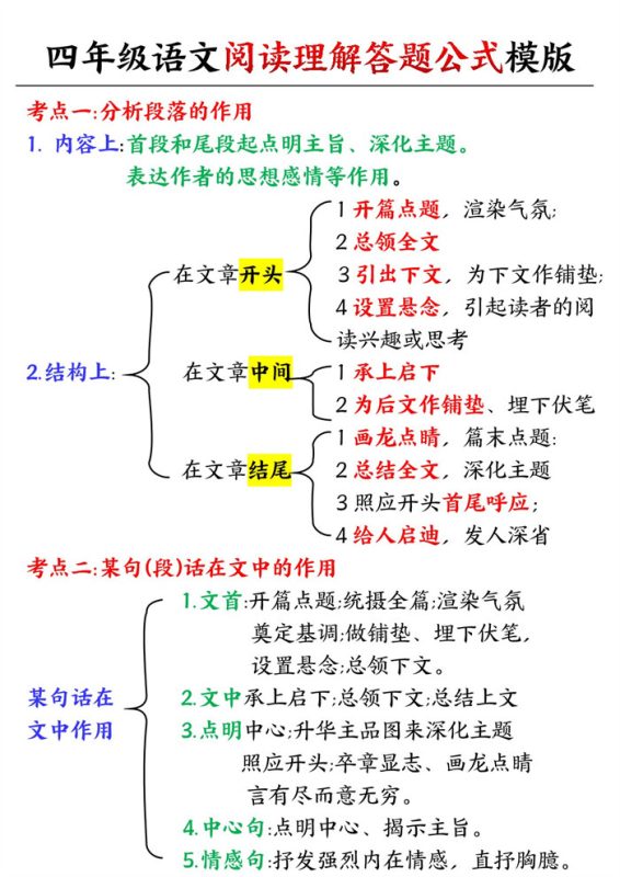 【2026高清5页】四(上)语文阅读理解公式.pdf-八方虚拟货源网
