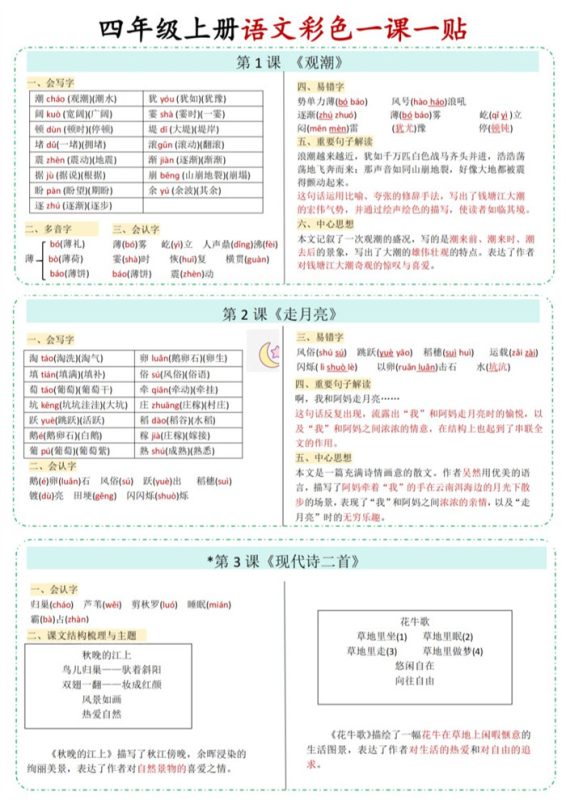 【2026高清4页】四年级上册语文课课贴.pdf-八方虚拟货源网