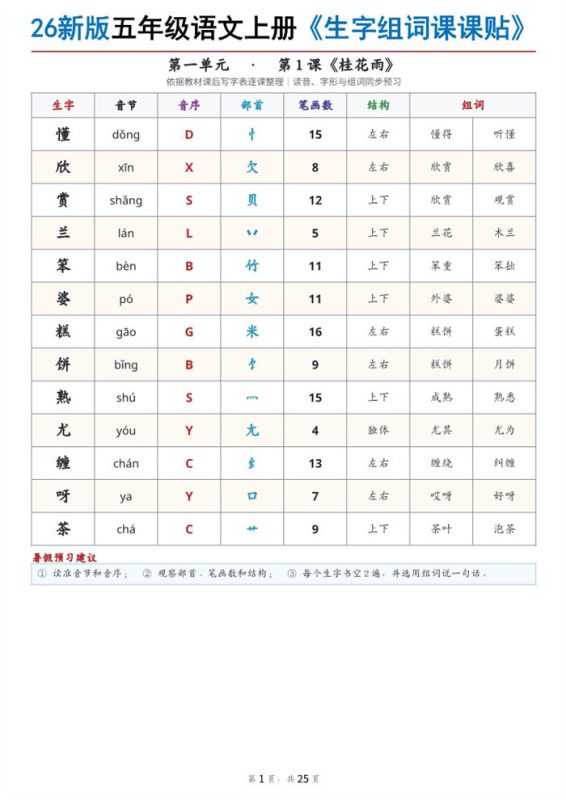 【25页完整版】26秋五年级语文上册《生字组词课课贴》.pdf-八方虚拟货源网