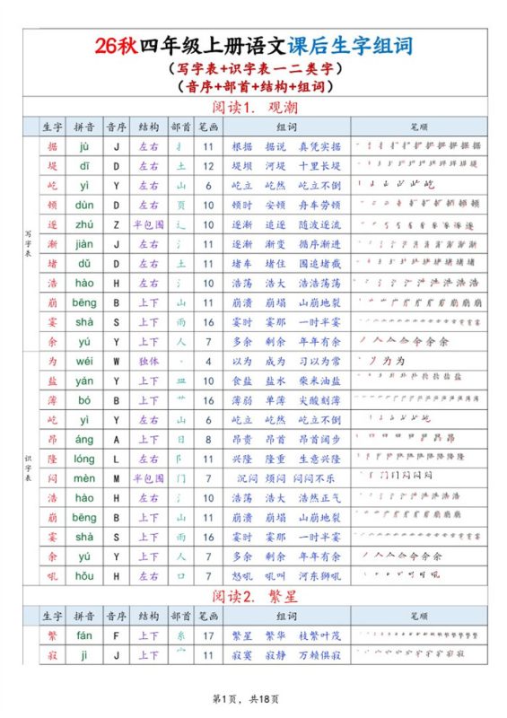 【18页完整版】26秋四上语文生字组词课贴（写字表+识字表）18页.pdf-八方虚拟货源网