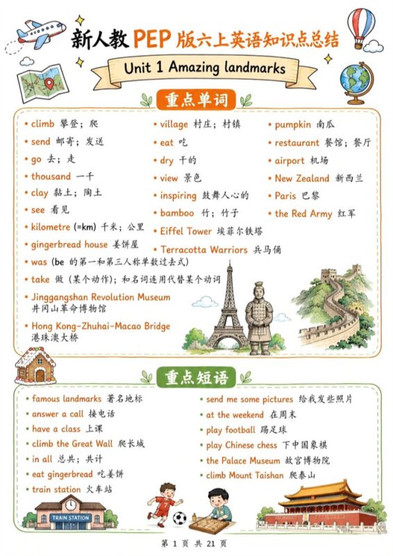 【21页高彩版】26秋新人教PEP版六上英语知识点总结.pdf-八方虚拟货源网