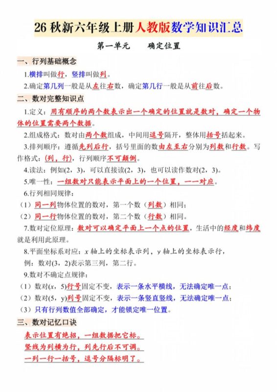 【10页完整版】26秋新六上人教版数学知识汇总.pdf-八方虚拟货源网