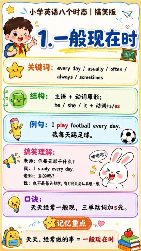 【8页高彩版】小学英语八个时态八个时态总口诀.pdf-八方虚拟货源网