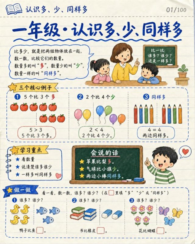 【10页高彩版】26秋一年级数学《比多少》课堂笔记.pdf-八方虚拟货源网