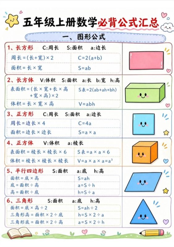 【3页完整版】26秋五上数学必背公式汇总.pdf-八方虚拟货源网