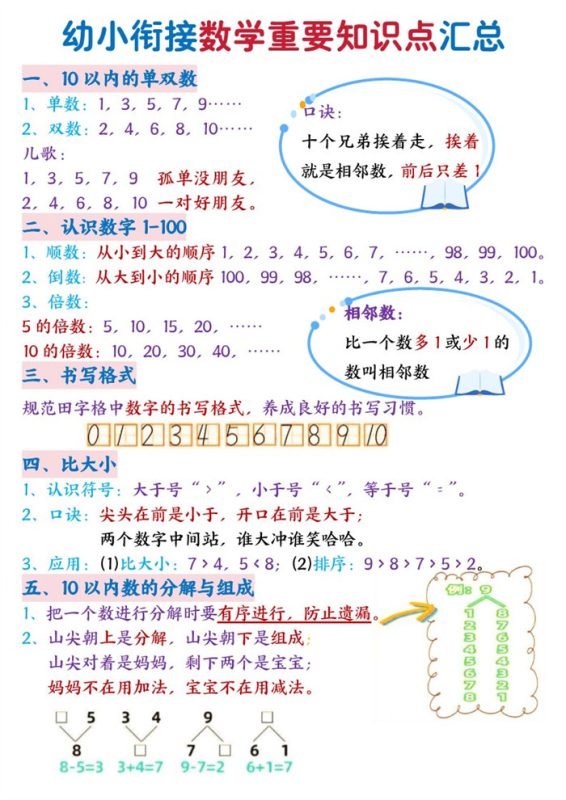 【4页完整版】26秋幼小衔接+数学暑假必背知识.pdf-八方虚拟货源网