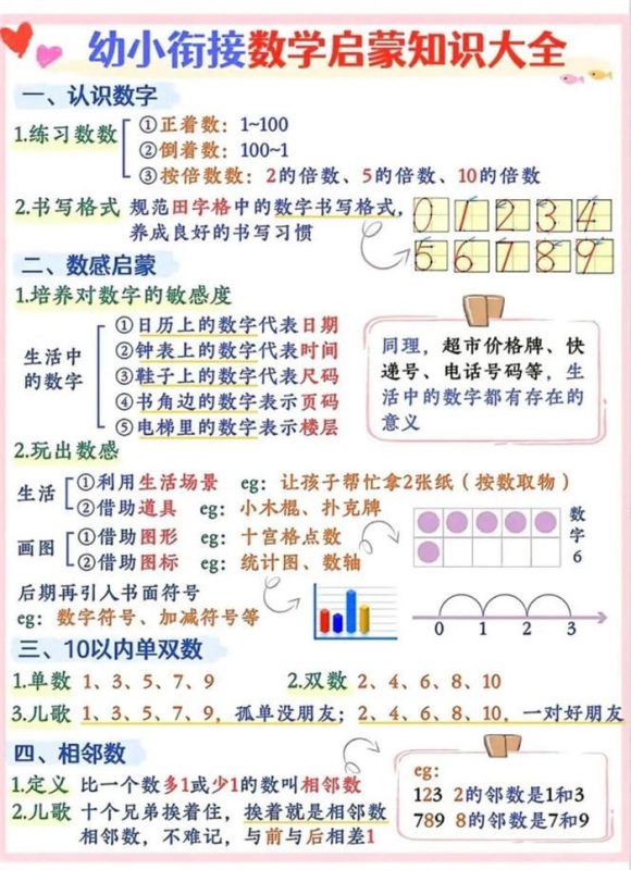 【8页高彩版】幼小衔接数学启蒙知识大全,建议收藏.pdf-八方虚拟货源网