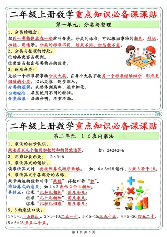 【5页完整版】26秋2年级数学上册《单元重点知识必备课课贴》人教(1).pdf-八方虚拟货源网