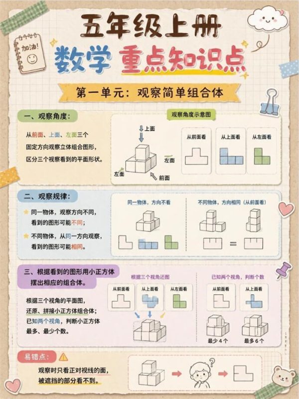 【6页高彩版】26秋别盲目刷题!五年级上册数学重点全都在这了.pdf-八方虚拟货源网