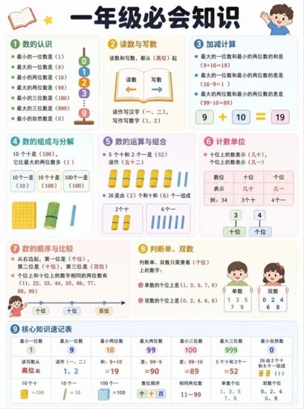 【6页高彩版】26秋小学一年级必会知识点.pdf-八方虚拟货源网