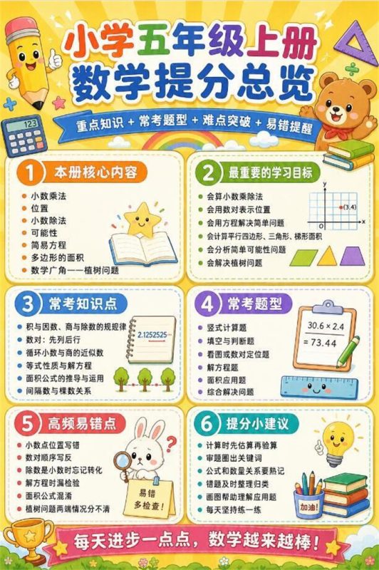 【10页高彩版】26秋小学数学五年级上核心知识点和学习方法.pdf-八方虚拟货源网