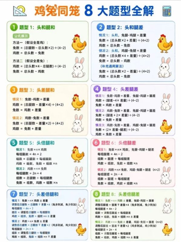 【4页完整版】26秋鸡兔同笼，一篇搞定！.pdf-八方虚拟货源网