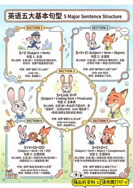 【9页高彩版】英语句型转换!.pdf-八方虚拟货源网