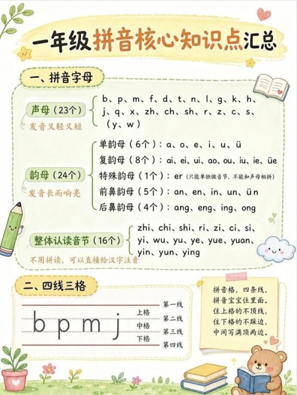 【5页高彩版】26秋一年级拼音｜核心知识点汇总.pdf-八方虚拟货源网