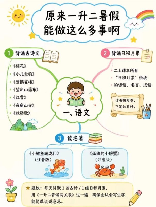 【5页完整版】26秋抄作业!一升二暑假终极规划,语数英全搞定.pdf-八方虚拟货源网