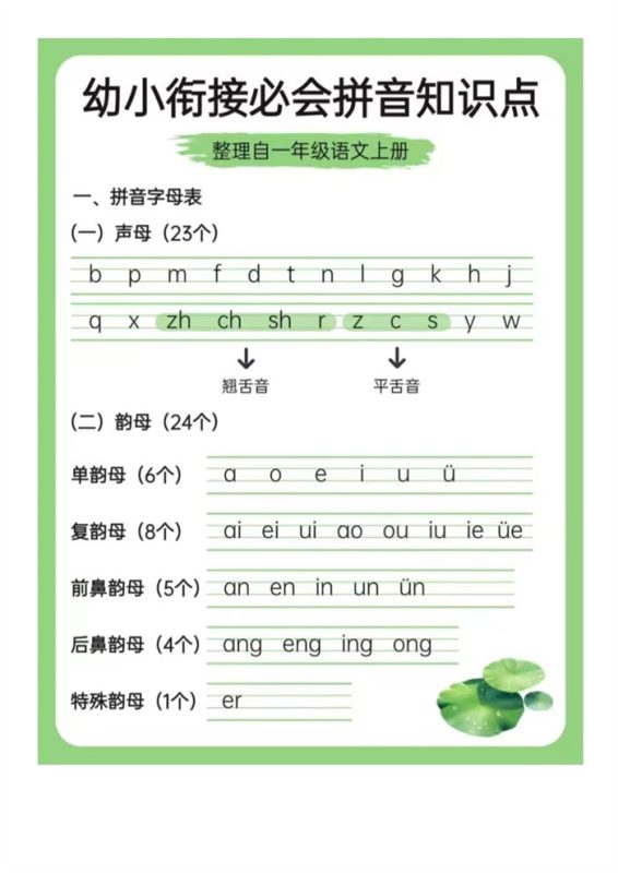 【8页高清版】幼小衔接:必会拼音300字.pdf-八方虚拟货源网