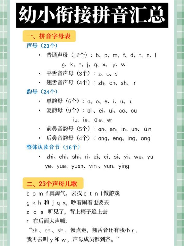 【7页完整版】拼音汇总.pdf-八方虚拟货源网