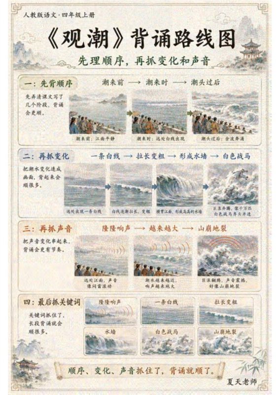 【高彩版32页】26秋四上课文学习导图A4打印版.pdf-八方虚拟货源网