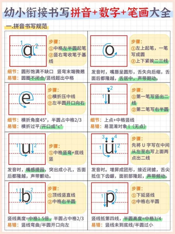 【7页完整版】幼小衔接书写拼音+数字+笔画大全(7页).pdf-八方虚拟货源网