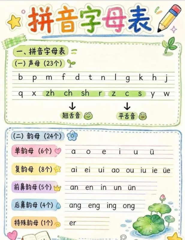 【8页完整版】26秋学前刚需！幼小衔接拼音+300 高频识字汇总.pdf-八方虚拟货源网