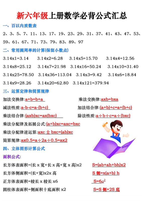 【5页完整版】26秋六年级数学上册预习必背公式梳理汇总(新).pdf-八方虚拟货源网