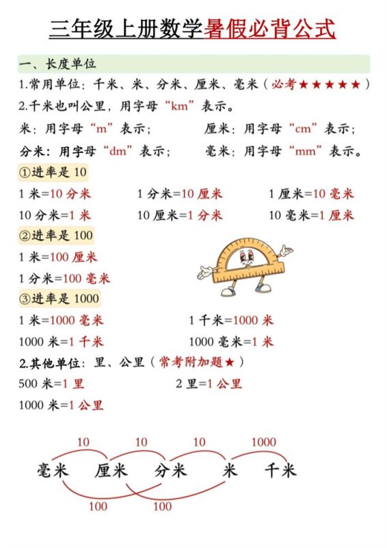 【6页完整版】26秋三(上)数学暑假必背公式《人教版》.pdf-八方虚拟货源网