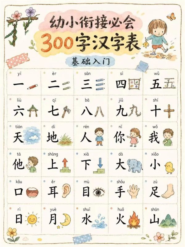 【10页高彩版】幼小衔接阶段必认得300个汉字大全!.pdf-八方虚拟货源网
