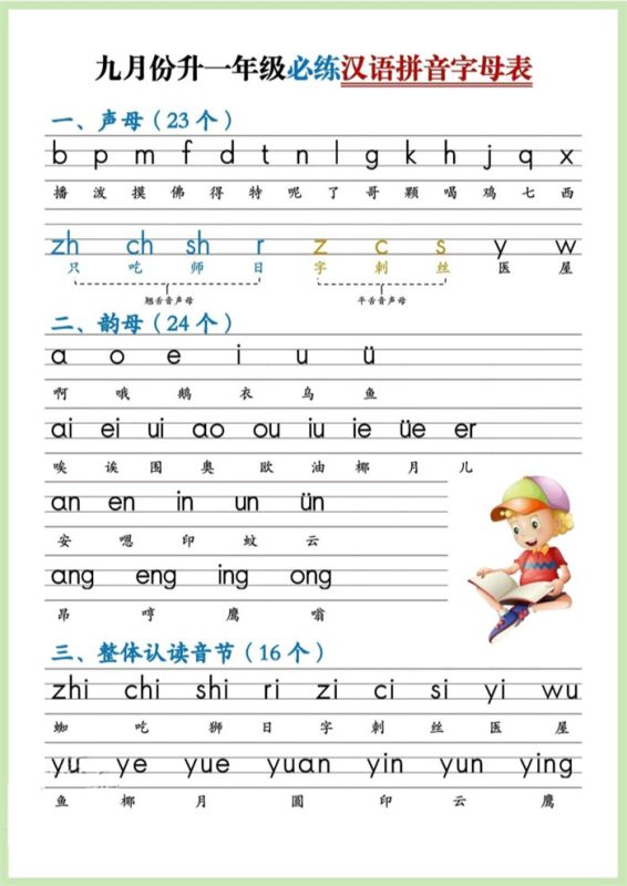 【5页完整版】九月份升一年级必练汉语拼音-.pdf-八方虚拟货源网