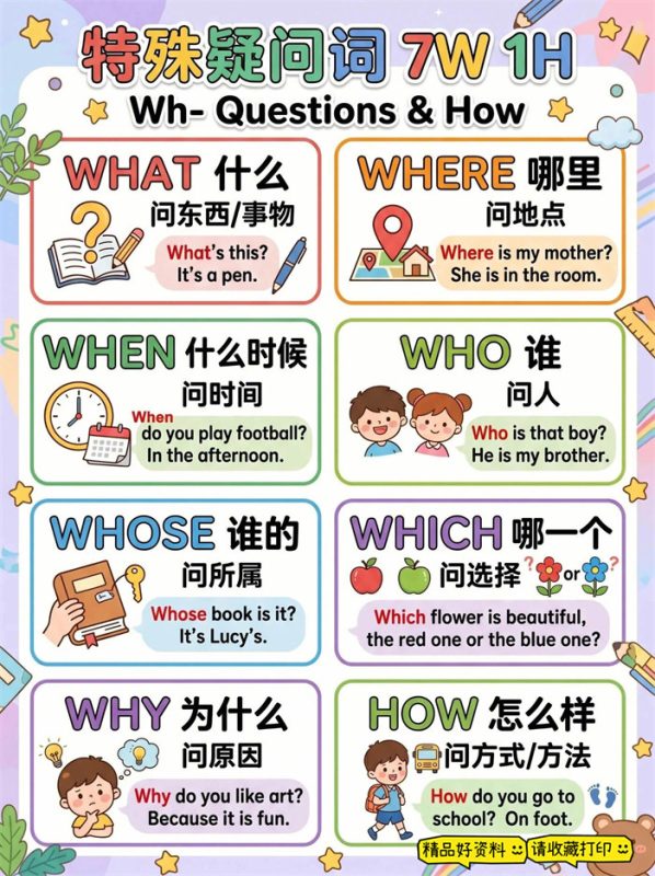 【3页高彩版】一张图搞懂,小学英语常用特殊疑问词.pdf-八方虚拟货源网