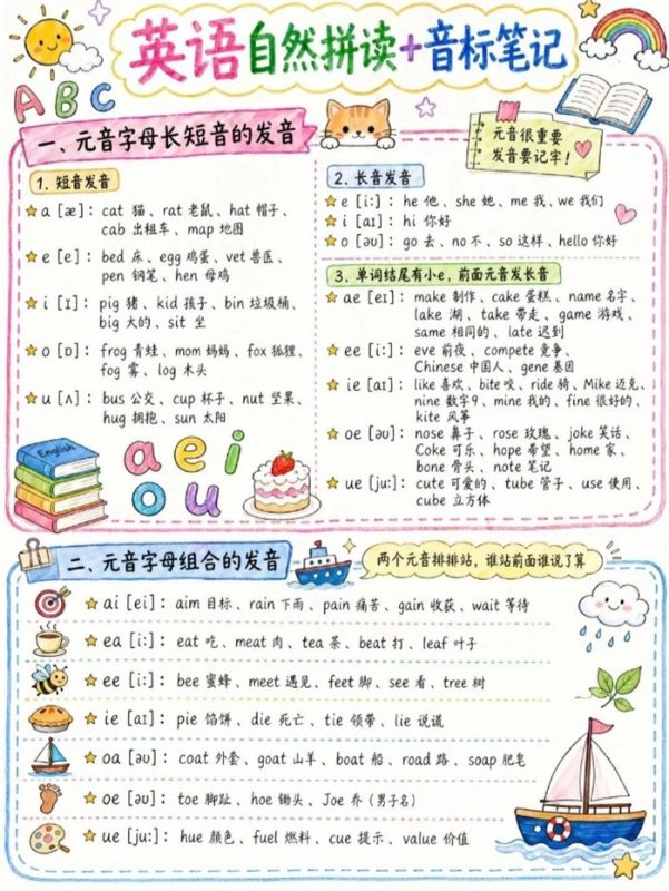 【5页完整版】26秋终于把自然拼读和音标整理明白了!.pdf-八方虚拟货源网