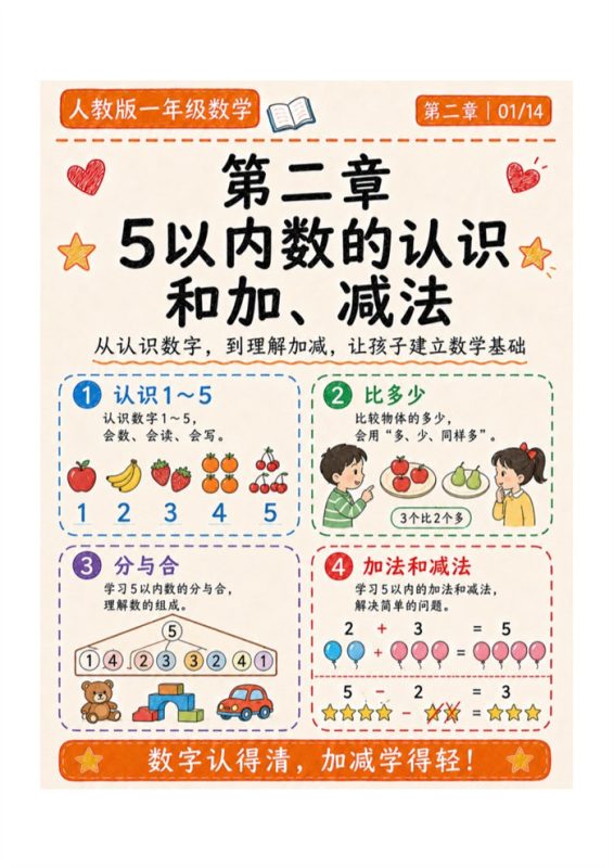 二-【14页高彩版】26秋5以内数的认识和加、减法.pdf-八方虚拟货源网