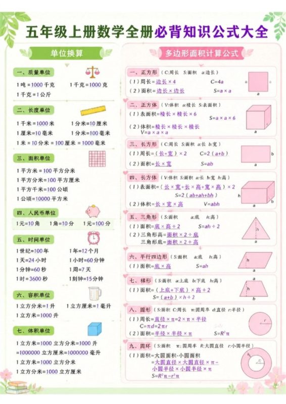 【8页完整版】26秋五上数学必背公式大全.pdf-八方虚拟货源网