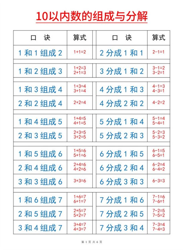 【6页完整版】26秋幼小衔接10以内数的组成与分解.pdf-八方虚拟货源网