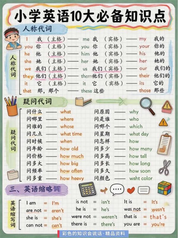 【9页高彩版】26秋家长必藏小学英语语法.pdf-八方虚拟货源网