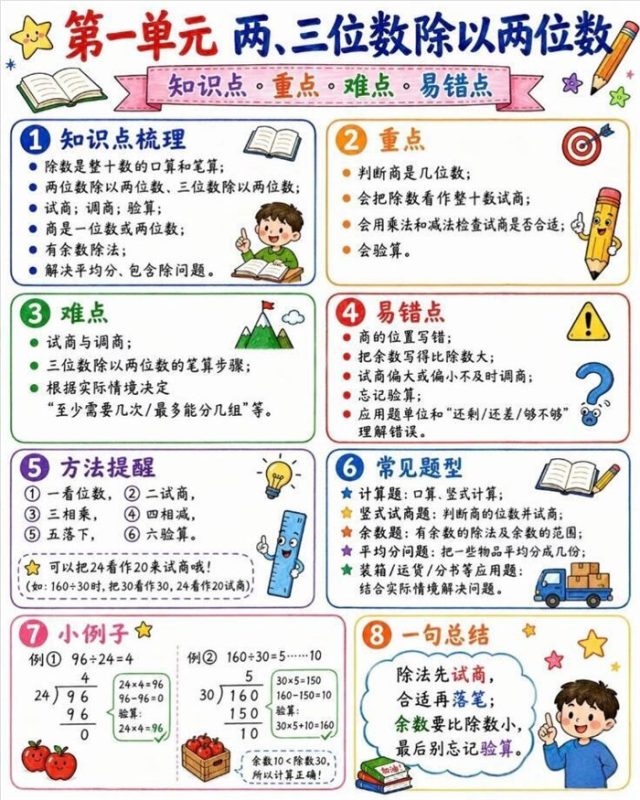 【6页高彩版】26秋四年级数学上册必会知识点.pdf-八方虚拟货源网