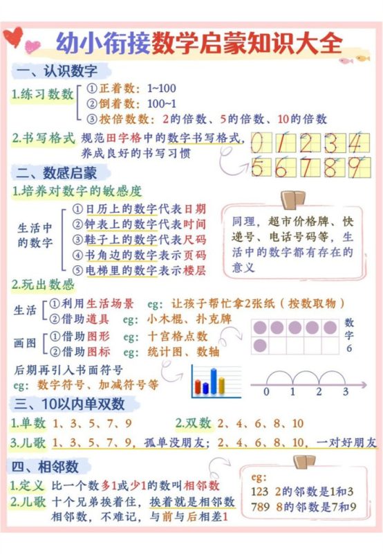 【8页完整版】幼小衔接-数学启蒙+人民币知识大全.pdf-八方虚拟货源网