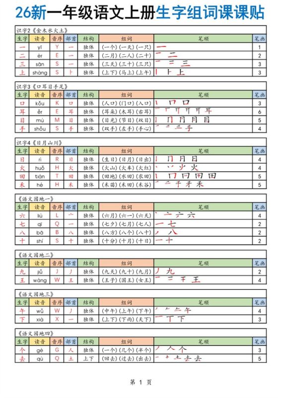 【5页完整版】26秋一年级语文上册《生字组词课课贴》.pdf-八方虚拟货源网