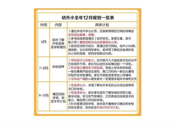 【8页完整版】幼小衔接全年规划表.pdf-八方虚拟货源网