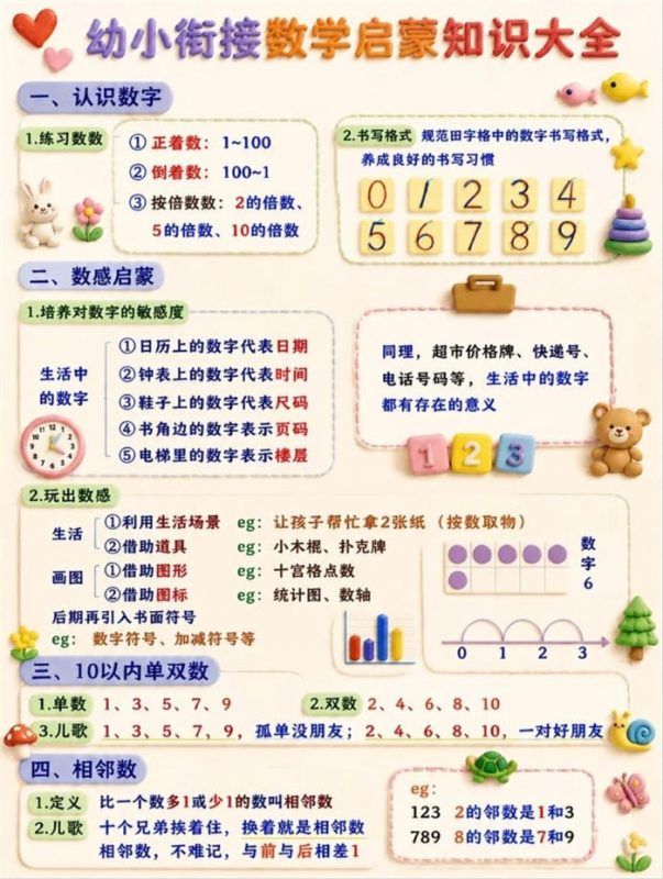 【4页高彩版】幼小衔接数学篇|这4页就够了.pdf-八方虚拟货源网