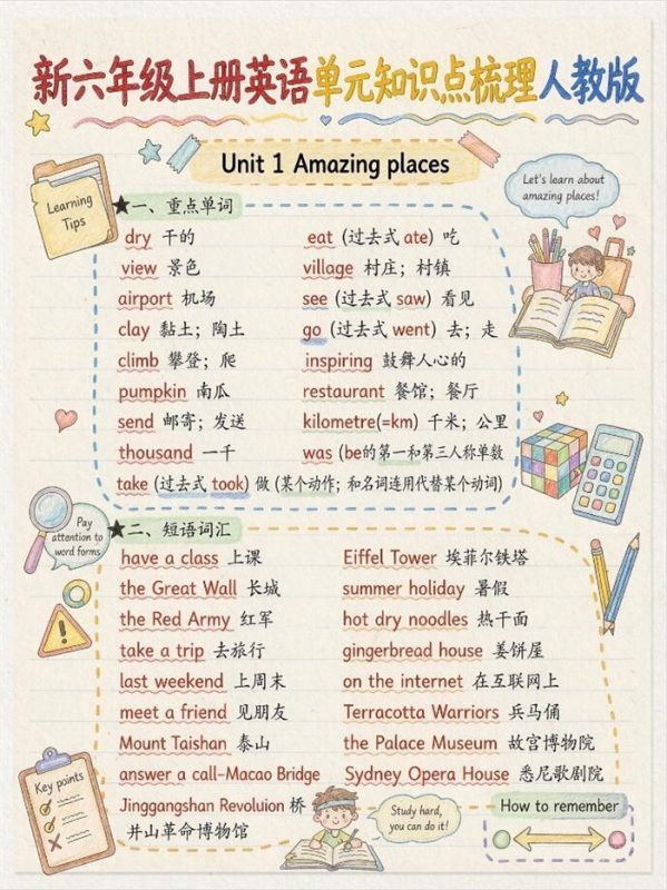【12页高彩版】26秋六年级上册英语知识点|人教版手绘单元笔记.pdf-八方虚拟货源网