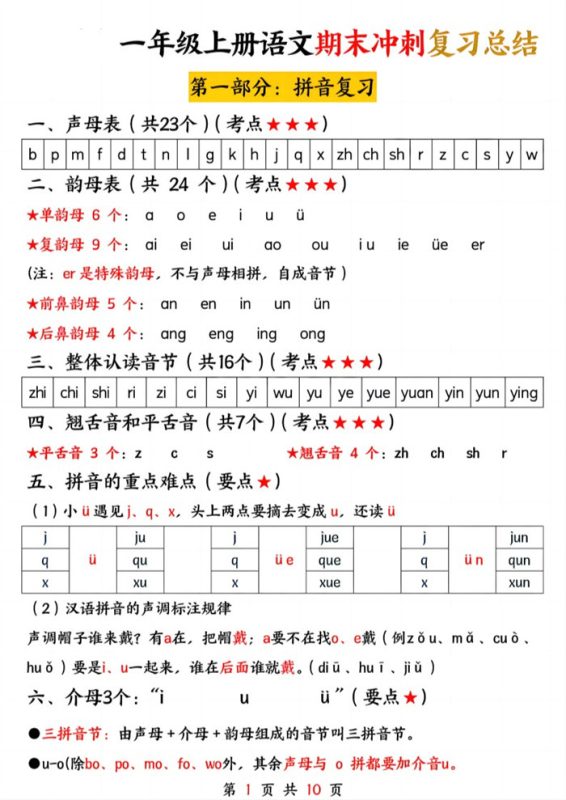 【10页完整版】26秋一年级上册语文《期末总复习》.pdf-八方虚拟货源网