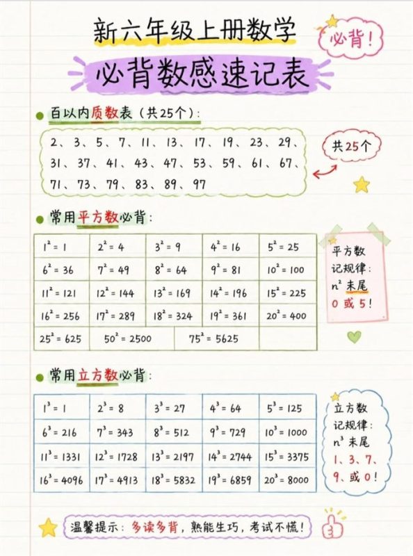 【8页完整版】26秋暑期赢在起点!六上数学35个必背公式汇总.pdf-八方虚拟货源网