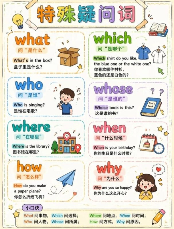 【5页完整版】26秋小学特殊疑问词家族图鉴.pdf-八方虚拟货源网