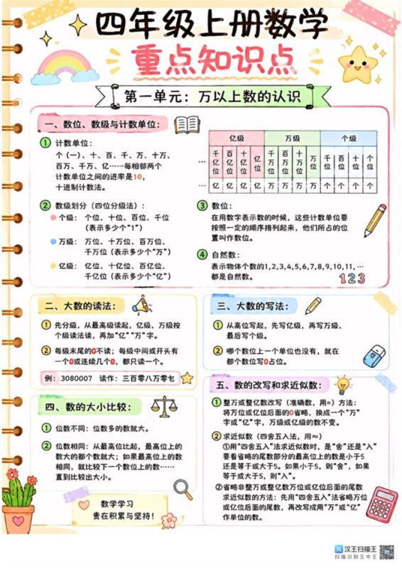 【6页高彩版】26秋四年级上册数学重要知识点.pdf-八方虚拟货源网