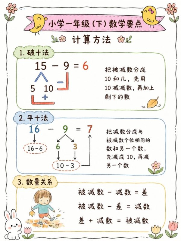 【8页高彩版】小学数学一年级下学期归纳整理！.pdf-八方虚拟货源网