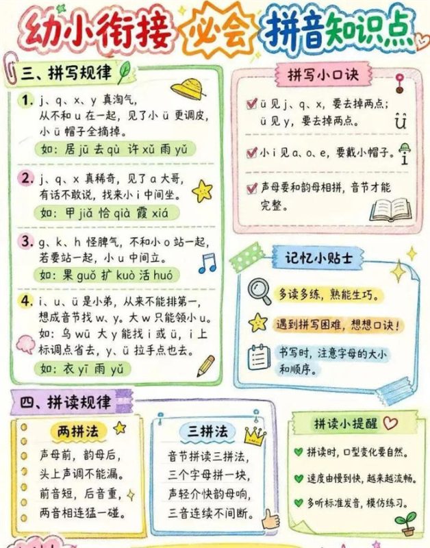 【3页高彩版】语文学科的基础,拼音知识点.pdf-八方虚拟货源网