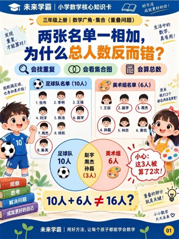 【8页高彩版】26秋三上集合重叠题,一组理清.pdf-八方虚拟货源网