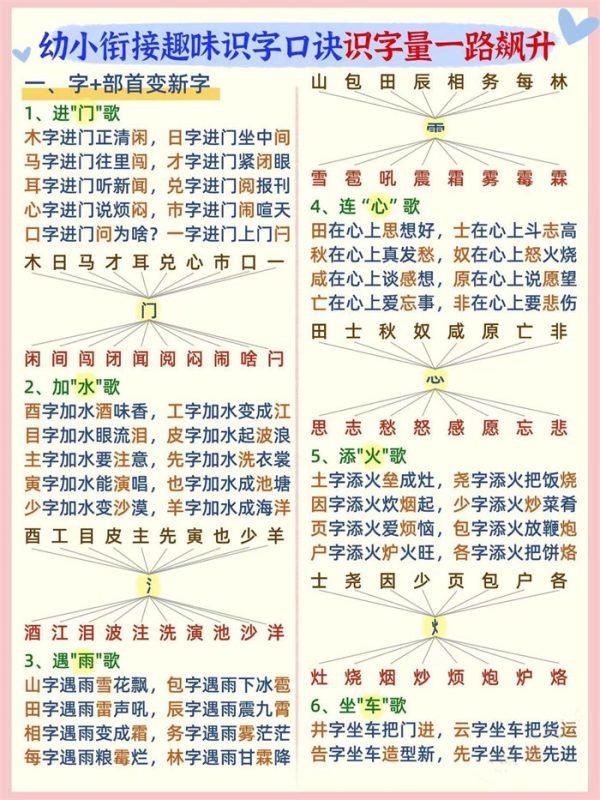 【4页高清版】幼小衔接语文 趣味识字口诀.pdf-八方虚拟货源网