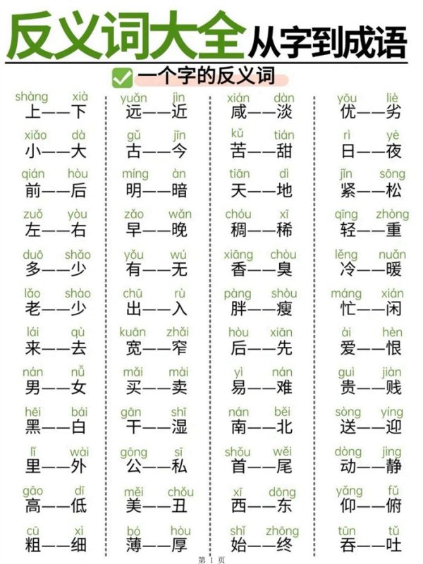 【11页完整版】幼小衔接语文 必备反义词大全从字到成语，轻松攻克词汇难关.pdf-八方虚拟货源网